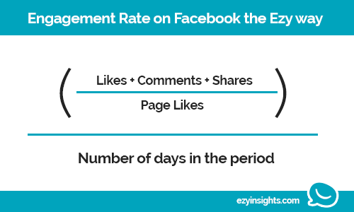 Engagement rate on Social Media