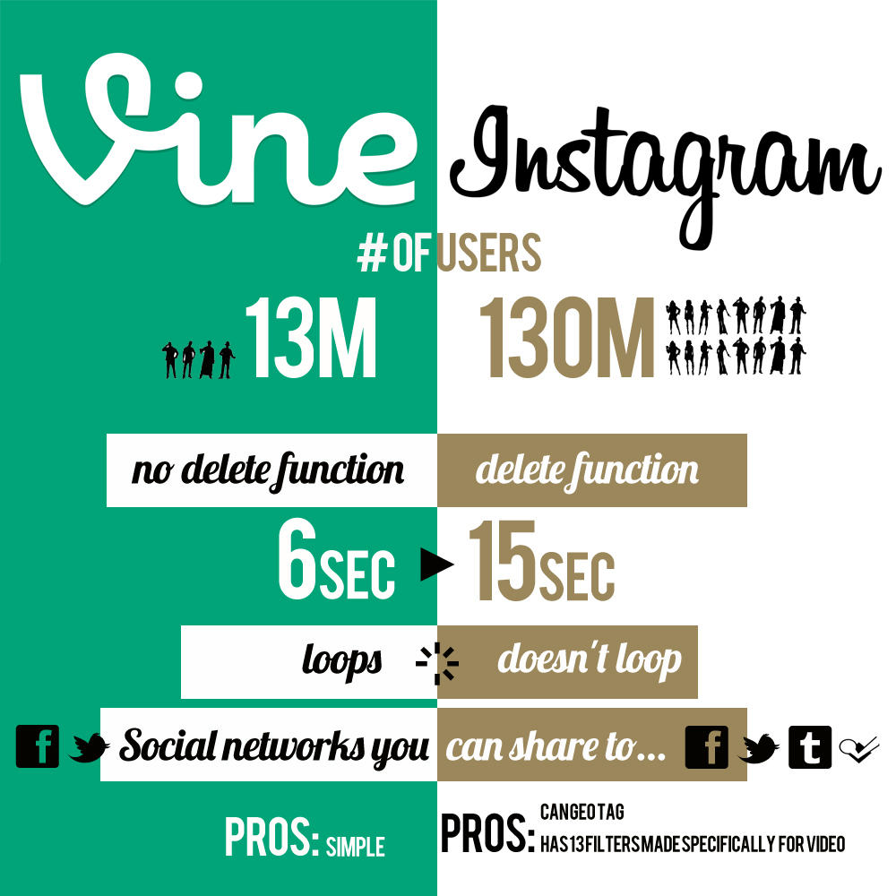vine-instagram-infographic