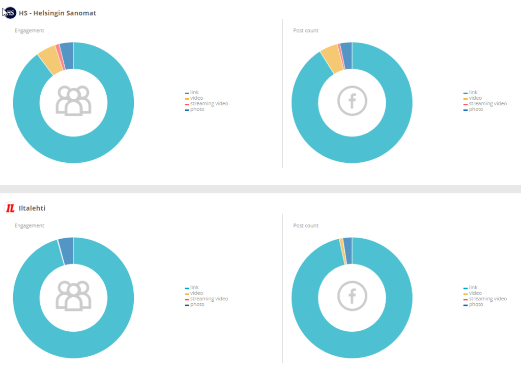 services-custom-reports